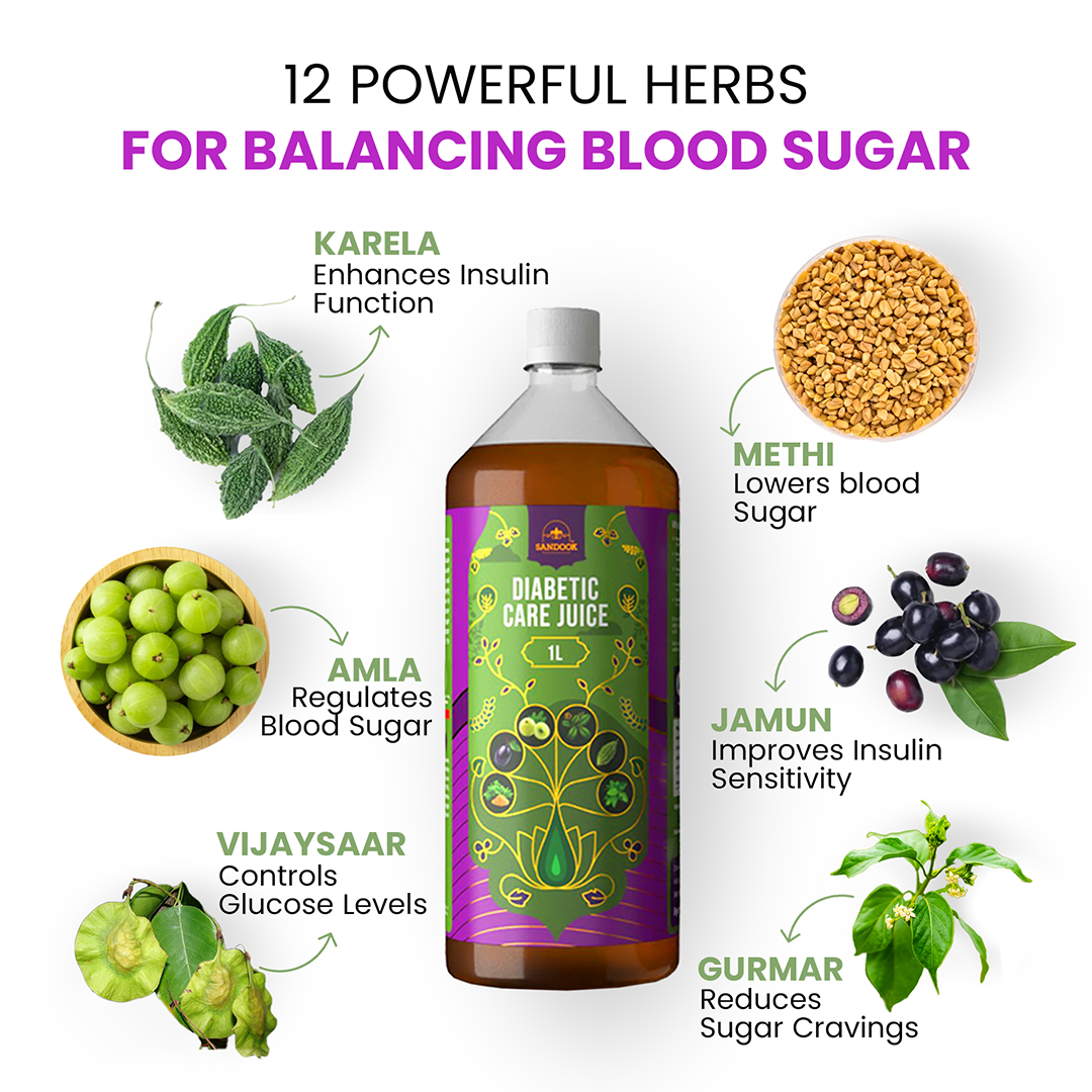 Sandook Diabetic Care Juice