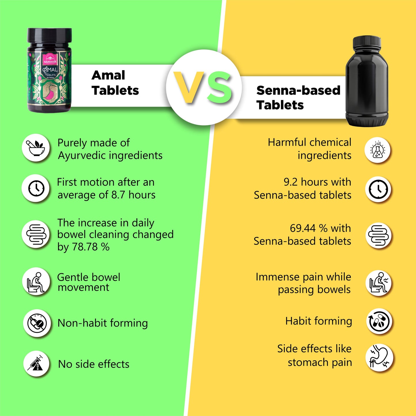 Sandook Amal Tablets
