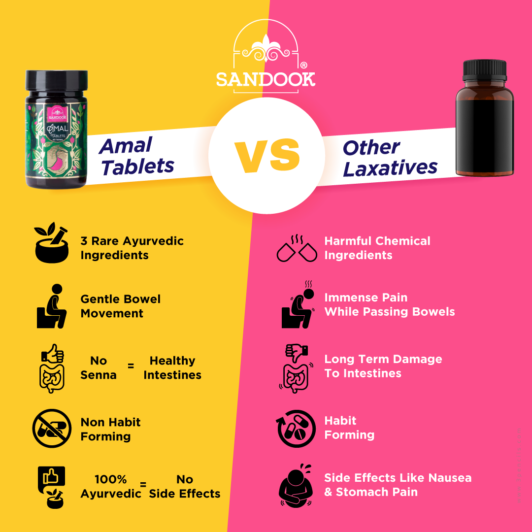 amal tablets benefits 