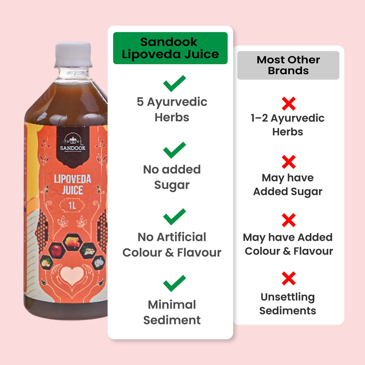 Sandook Lipoveda Juice
