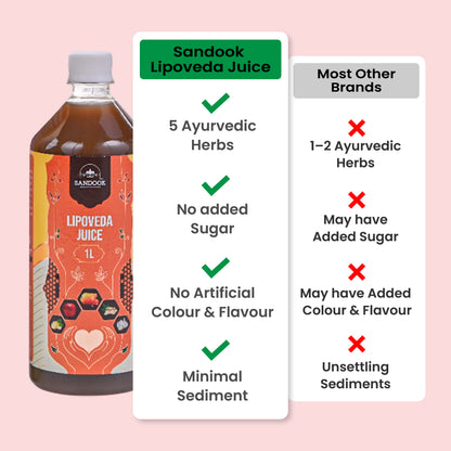 Sandook Lipoveda Juice